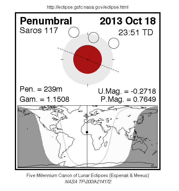 Eclipse Lunar Penumbral Octubre 2013.
