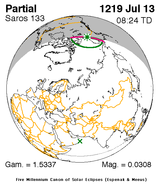  The series began with a partial eclipse in the northern hemisphere on 1219 