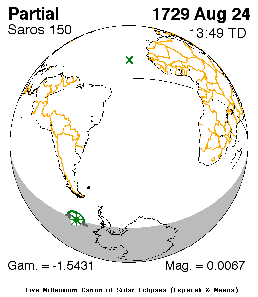  The series began with a partial eclipse in the southern hemisphere on 1729 