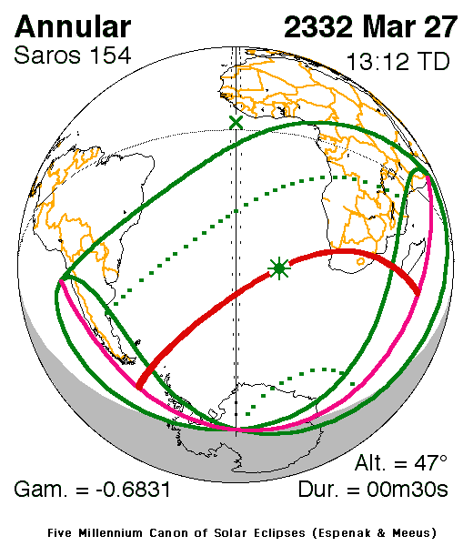  Shortest Annular Solar Eclipse, 2332 Mar 27 