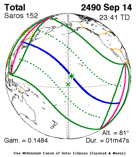  Shortest Total Solar Eclipse, 2490 Sep 14 