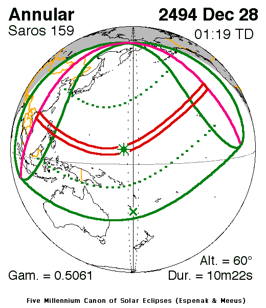  Longest Annular Solar Eclipse, 2494 Dec 28 