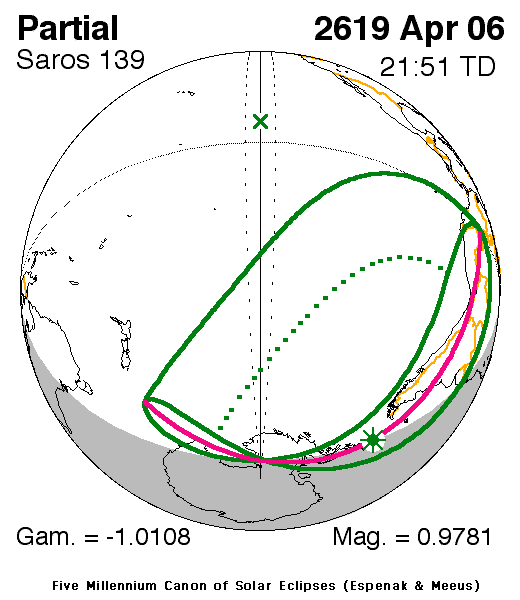  Largest Partial Solar Eclipse, 2619 Apr 06 