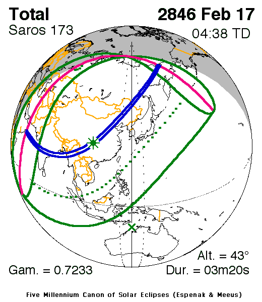  Besselian Elements - Total Solar Eclipse of 2846 February 17