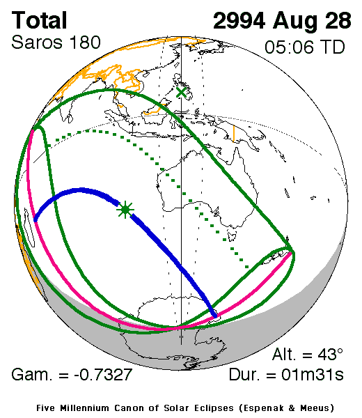  Shortest Total Solar Eclipse, 2994 Aug 28 