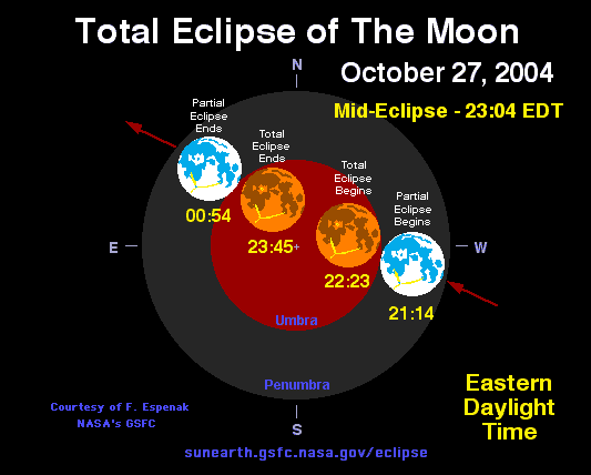total solar eclipse diagram. Eclipse Diagram