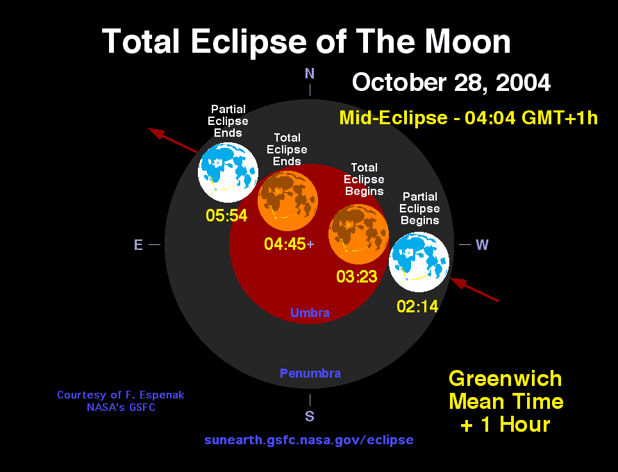 solar eclipse and lunar eclipse. Lunar Eclipse Diagrams