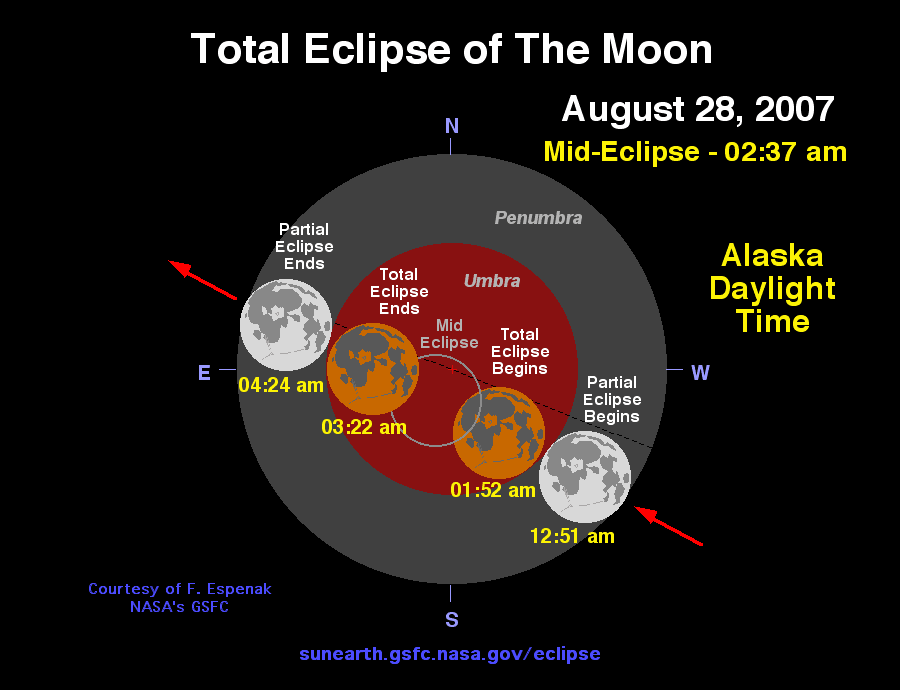 diagram of solar eclipse and lunar eclipse. Eclipse Diagram for ADT