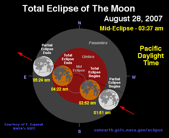 Click for special web page on the Total Lunar Eclipse of 2007 Aug 28