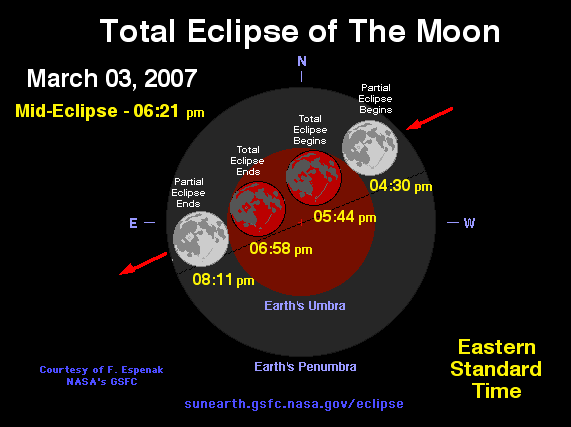 Total Lunar Eclipse of 2007 Mar 03