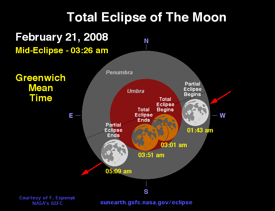 NASA - Total LUNAR ECLIPSE: February 20, 2008