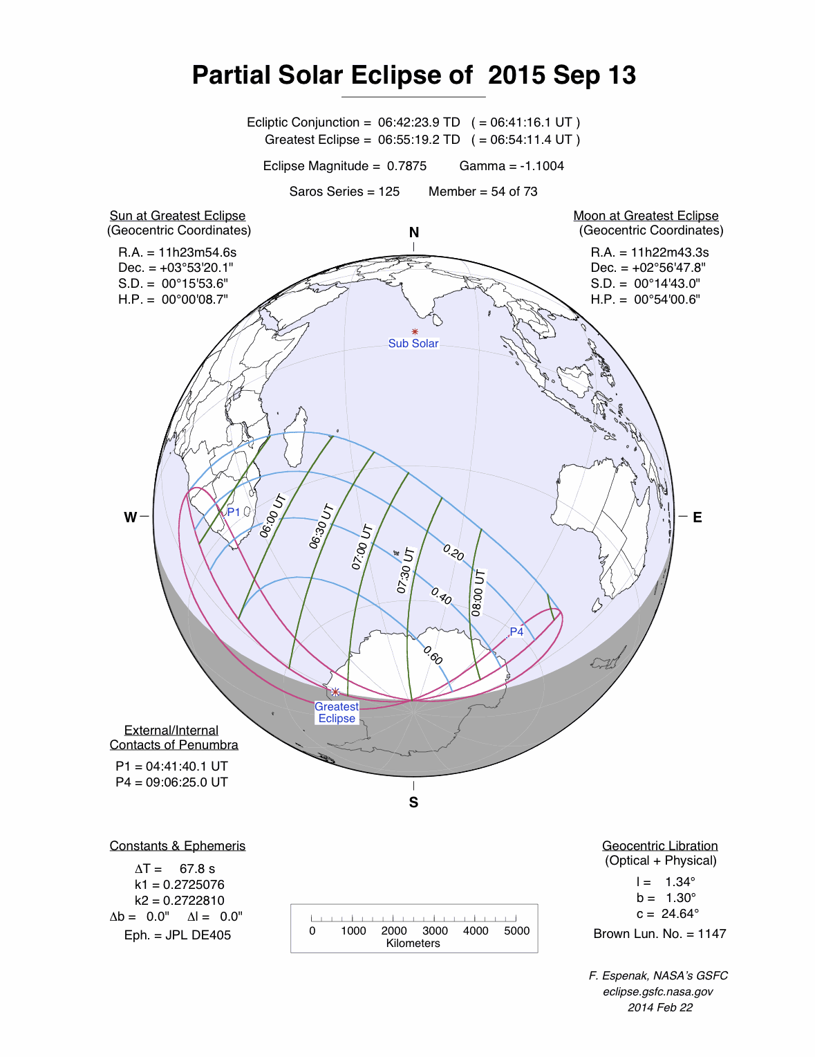 Partial Solar Eclipse diagram by NASA
