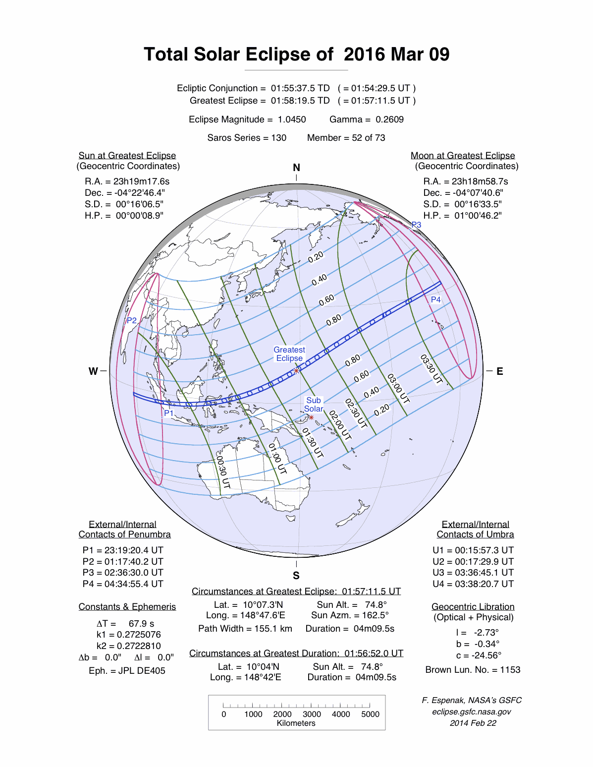 Datos del eclipse de Sol del 9 de marzo de 2016