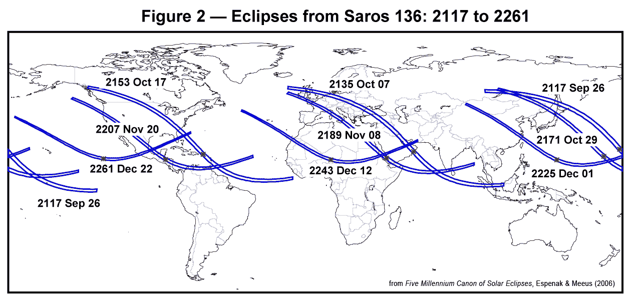 Akshay's Gyaan Saros Cycle, the Science of Predicting Eclipses