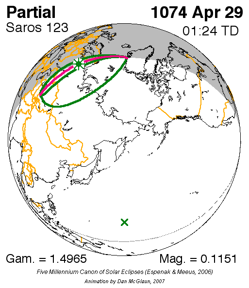  path changes with each member of the series see Animation of Saros 123