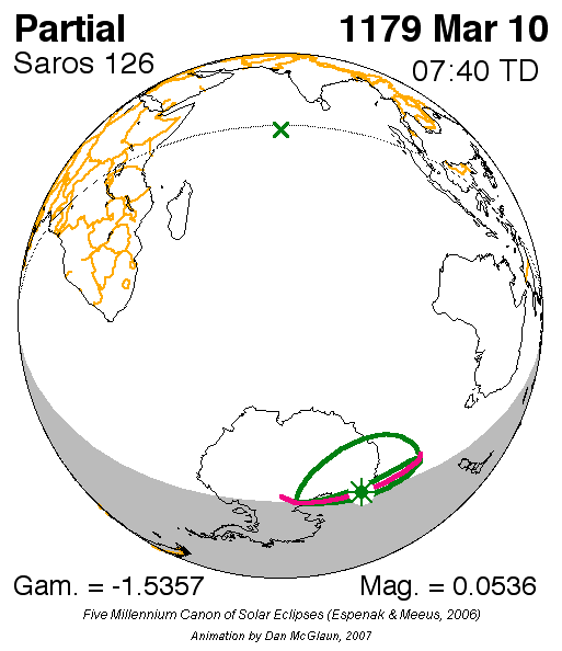  path changes with each member of the series see Animation of Saros 126