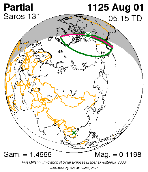 path changes with each member of the series see Animation of Saros 131
