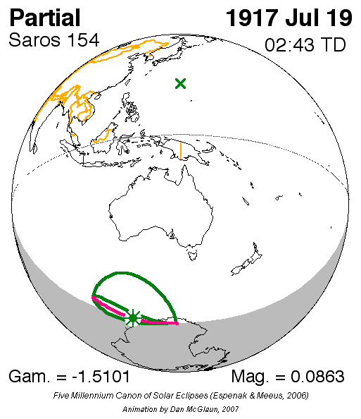   path changes with each member of the series, see Animation of Saros 154.