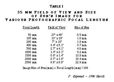 35mm Eclipse Scale Table
