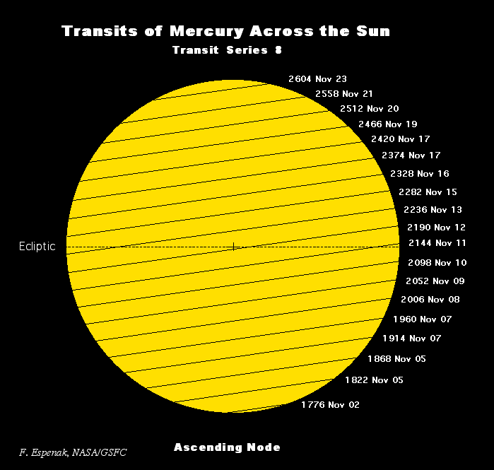 NASA Catalog of Transits of Mercury