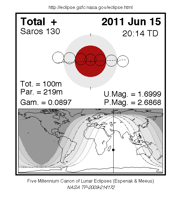 Eclipse Lunar Junio 2011