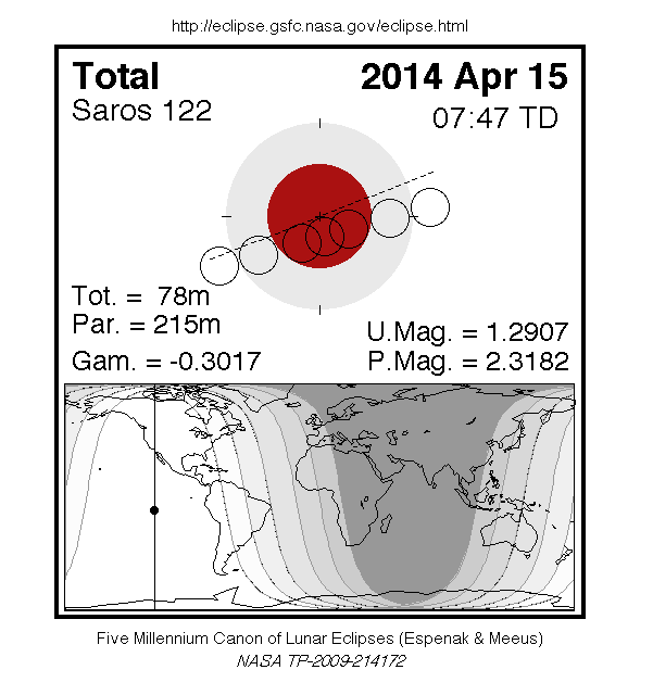 Eclipse Lunar Total Abril 2014.
