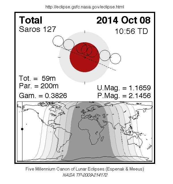 Eclipse Lunar Total, Octubre 2014.