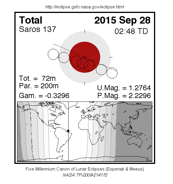 Eclipse Lunar Total Septiembre 2015.