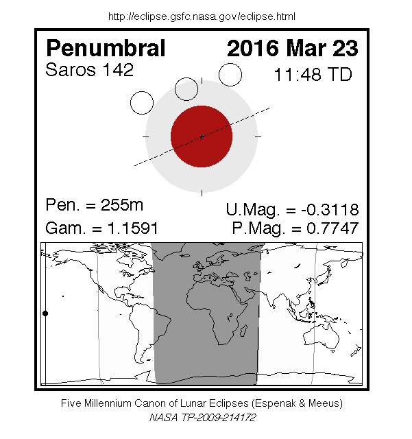 Eclipse Lunar Penumbral Marzo 2016.