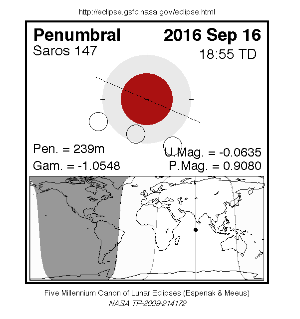 Eclipse penumbral Lunar, Septiembre 2016.