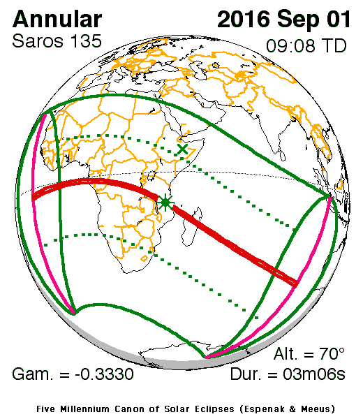 Eclipse Solar Anular Septiembre 2016