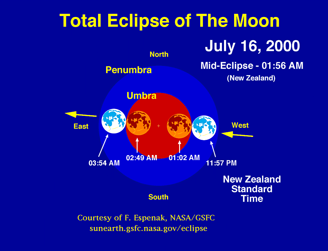 Total Lunar Eclipse: July 16, 2000