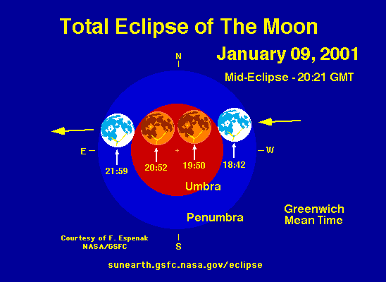 Eclipse Diagram