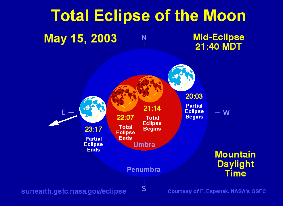 Total Lunar Eclipse May 1516, 2003