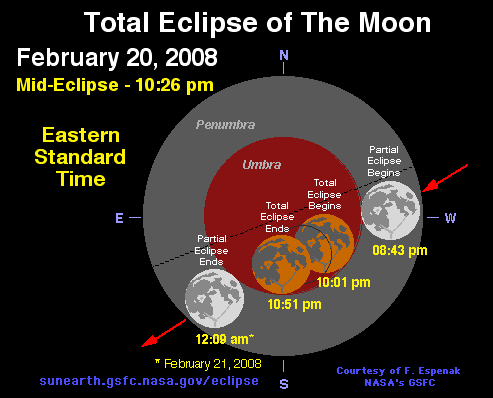 2008 Feb 21 Eclipse