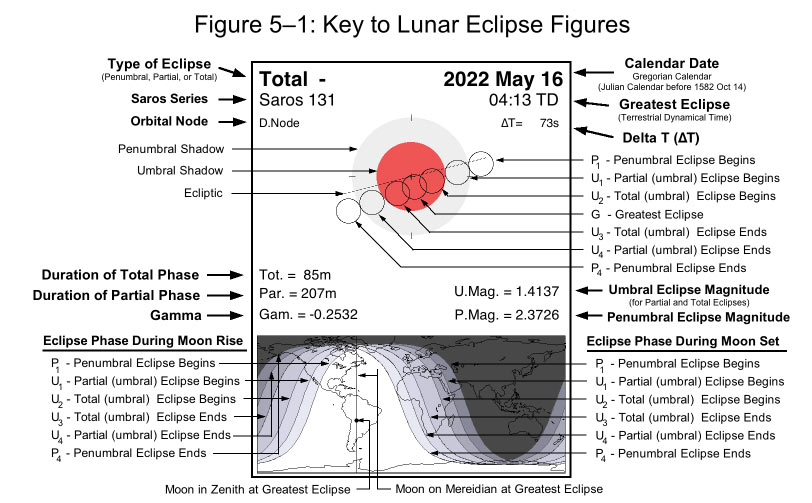 Key to lunar eclipse maps