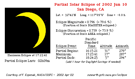 Solar Eclipse from San Deigo, CA