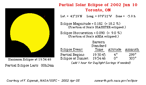 Solar Eclipse from Toronto, Ontario