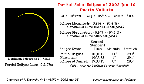 Solar Eclipse from Puerto Vallarta