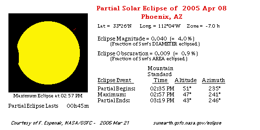 Солнечное затмение в 2024 г