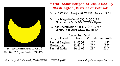 Solar Eclipse from Washington DC