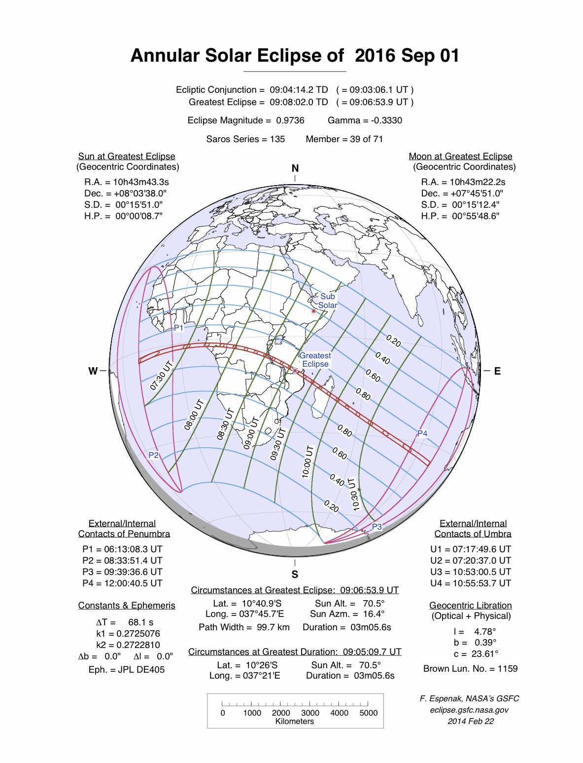 Nasa Eclipses During 2016