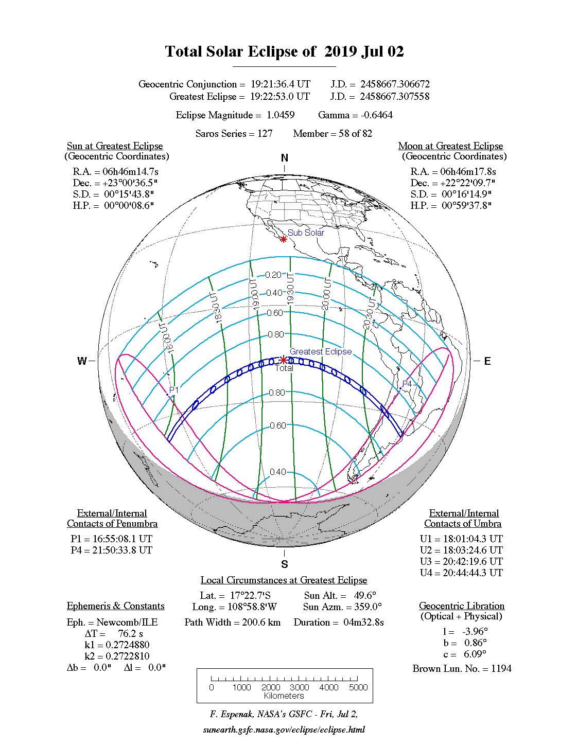 Diagram of Total Solar Eclipse of July 2nd 2019