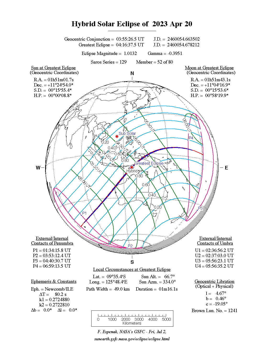 Eclipse híbrido 20 de abril 2023