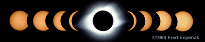 1994 Total Solar Eclipse