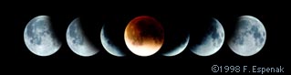 1993 Total Lunar Eclipse