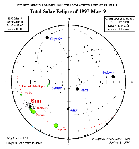 Sky During 1997 Total Solar Eclipse