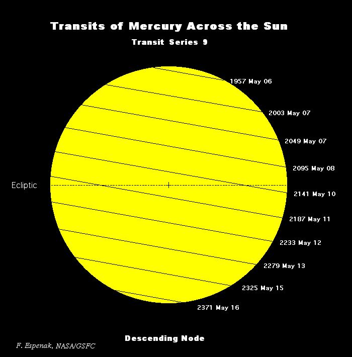 NASA - Catalog of Transits of Mercury